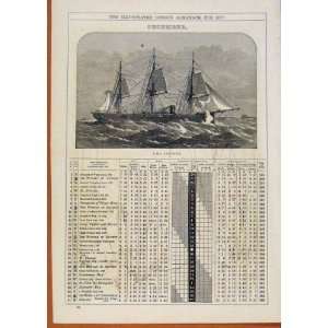   London Almanack December 1877 Hms Invincible Ship Boat: Home & Kitchen