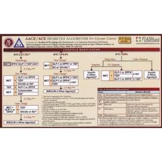 Flashcard: The American Association of Clinical Endocrinologists (AACE 