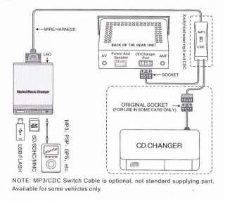 Volvo USB/SD car  audio adapter interface  