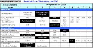 eZrun RC 11012 CAR 5.5T brushless motor + 60A ESC 953  