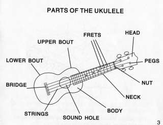 Soprano UKULELE Outfit Beginner and Advanced with tuner  