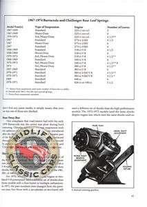 CHALLENGER & BARRACUDA RESTORATION GUIDE 1967 74  