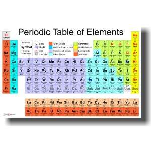  Periodic Table of the Elements   Science Chemistry 