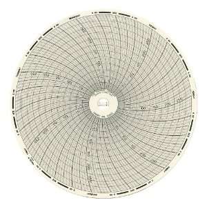 Dickson C603 Circular Chart, 6/152mm Diameter, 7 Day Rotation, 0/300 