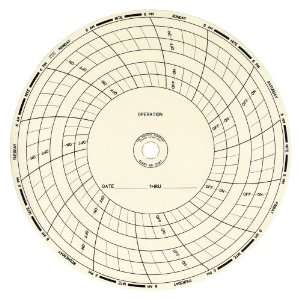 Dickson C467 Circular Chart, 8/203mm Diameter, 7 Day Rotation, 120 