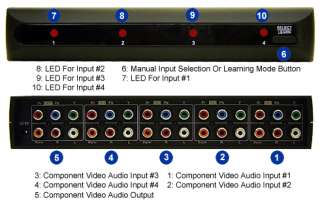   Port HD Component Video Switcher With Digital Stereo Audio Inputs