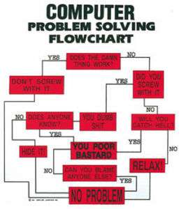COMPUTER PROBLEM SOLVING FLOWCHART FUNNY T SHIRT S 3X  