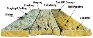 Wood Deck & Patio Construction Maintenance Plans Guide  